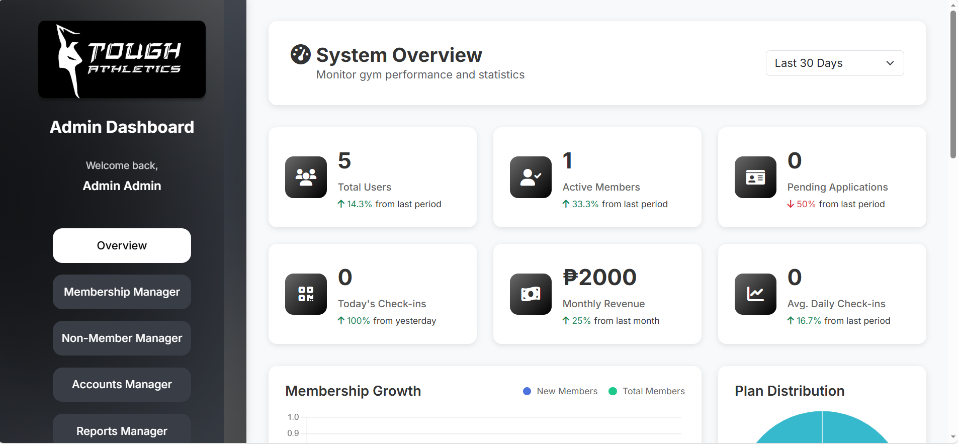 Tough Athletics administrative dashboard